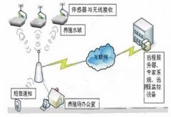 水产养殖管理系统改变了传统的水产养殖模式