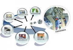 为什么要建立农产品质量安全追溯系统？