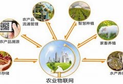 农业物联网为农民带来的好处