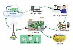 云飞科技针对农业物联网的发展提出的建议