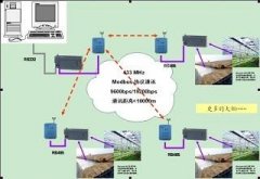 如何确定合适的农业物联网解决方案？