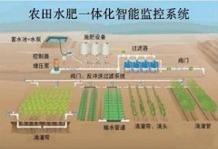 农业物联网在生活中的实际应用