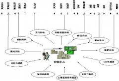 智能农业物联网系统为光山县蔬菜提供“身份证