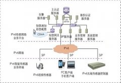 农业物联网带来了一场田间农业革命