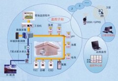 智能农业物联网系统如何在水产养殖应用？