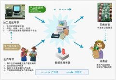 农产品质量安全追溯系统对农产品安全的影响