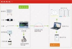 云飞农业物联网在甘肃果园中的应用
