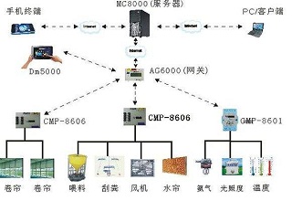 云飞农业物联网帮助鱼塘科技化养殖