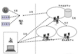 农业物联网在养殖场的应用效果