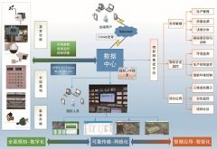 农业物联网解决方案为农业发展助力