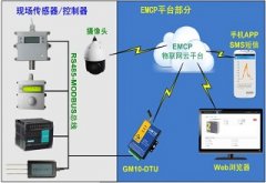 发展农业物联网的优势