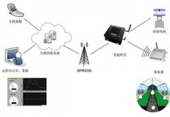 智能农业物联网系统在植保领域的应用方案