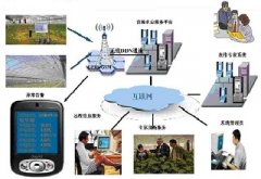 农业物联网解决方案的设计思路是什么？