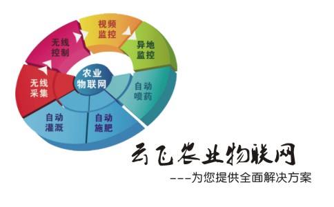 农业物联网