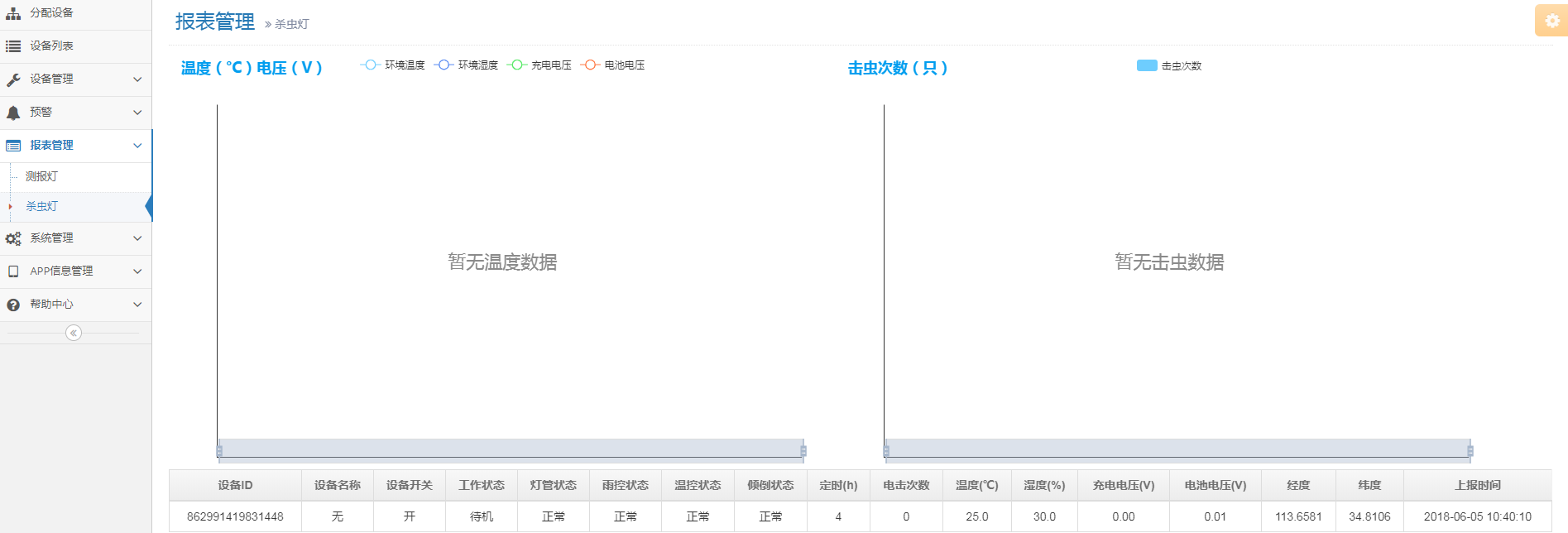 设备温湿度分析和击杀虫子曲线图